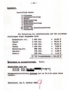 Auszug aus dem Tätigkeitsbericht der Mechanisch-Technologischen Abteilung (01.07.-30.09.1942). Seit dem 24. August 1942 waren erstmals zwei Belgierinnen als zivile Zwangsarbeiterinnen am KWIE eingesetzt.