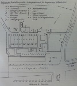 Der Lageplan aus dem Jahr 1936 zeigt das Institutsgelände mit den verschiedenen Gebäuden. Neben dem Hauptgebäude mit dem Saalanbau und dem Hallenbau (mit den Hallen I bis VII) wurden im Zuge des Neubaus eine Reihe kleinerer Gebäude errichtet, die heute nicht mehr existieren.