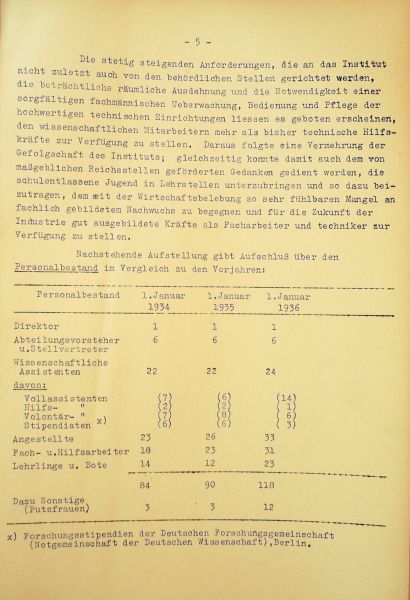 Datei:KWIE Bericht 1935.jpg
